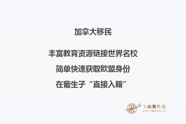 加拿大投資移民費用清單，移民加拿大需要多少錢？