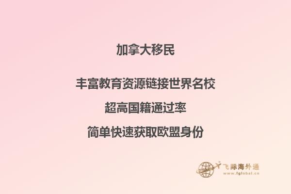 加拿大投資移民排期多久，魁省移民流程怎么樣？