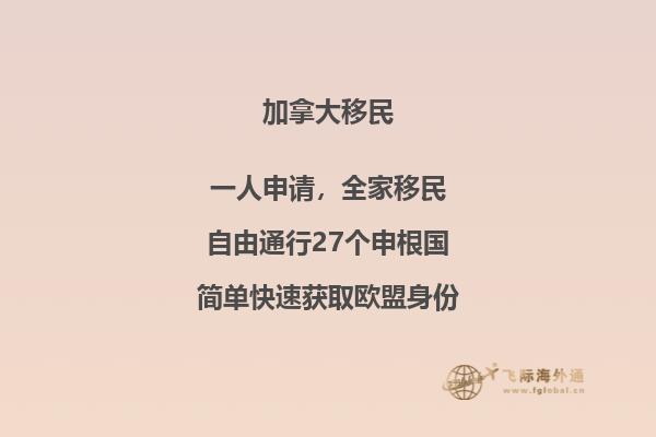 加拿大留學費用