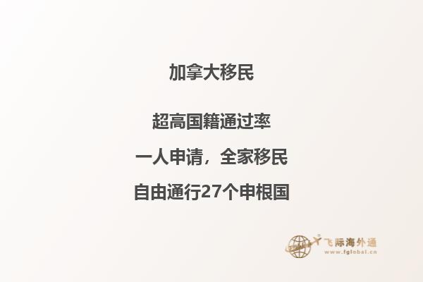 加拿大有多少人口2023年增長