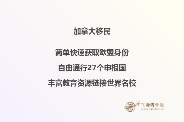加拿大研究生留學費用一年多少錢