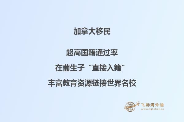 加拿大留學(xué)移民都有哪些費(fèi)用？